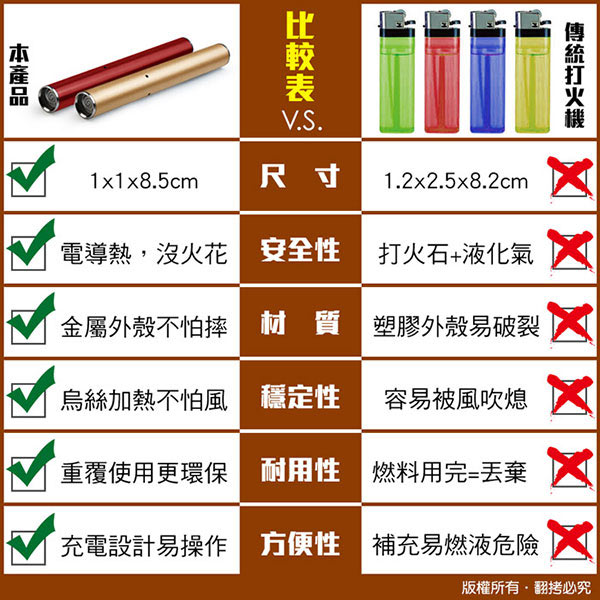 智能吹氣感應 USB充電式防風點菸器