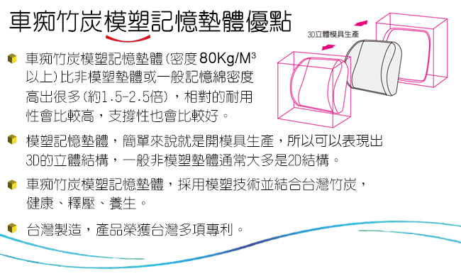 CARBUFF 車痴竹炭透氣加強記憶可調護腰+竹炭透氣波浪記憶坐墊組合 四色可選