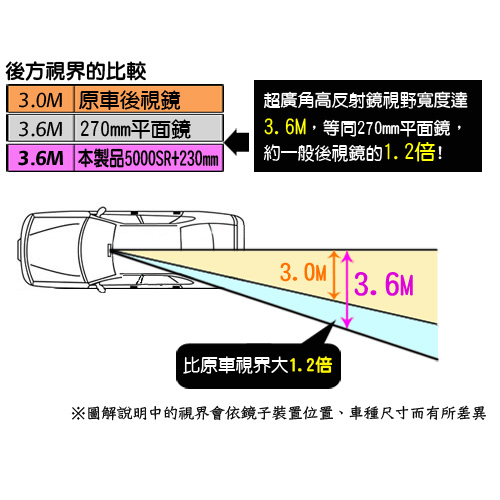 YAC超廣角高反射鏡230x90mm(DH-27)-急速配