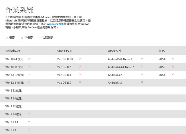 Microsoft 微軟 無線顯示轉接器 P3Q-00015