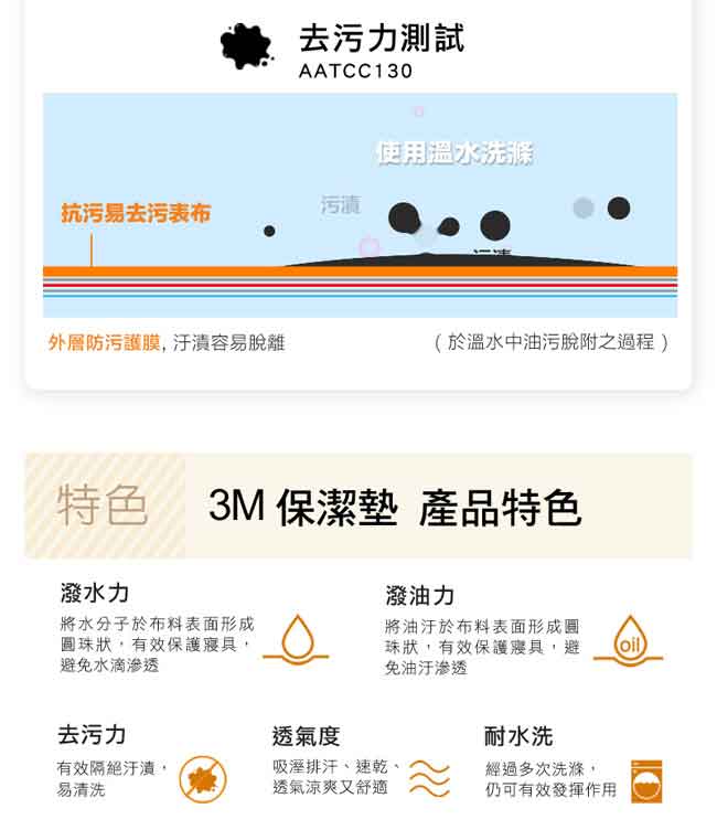 3M 原廠Scotchgard防潑水保潔墊-平單式床包墊(雙人)