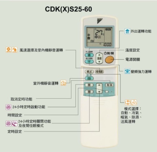 DAIKIN大金空調 原廠無線遙控器-ARC433A60