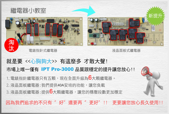 愛迪歐AVR 全方位電子式八段數穩壓器 IPT Pro-3000(3000VA)