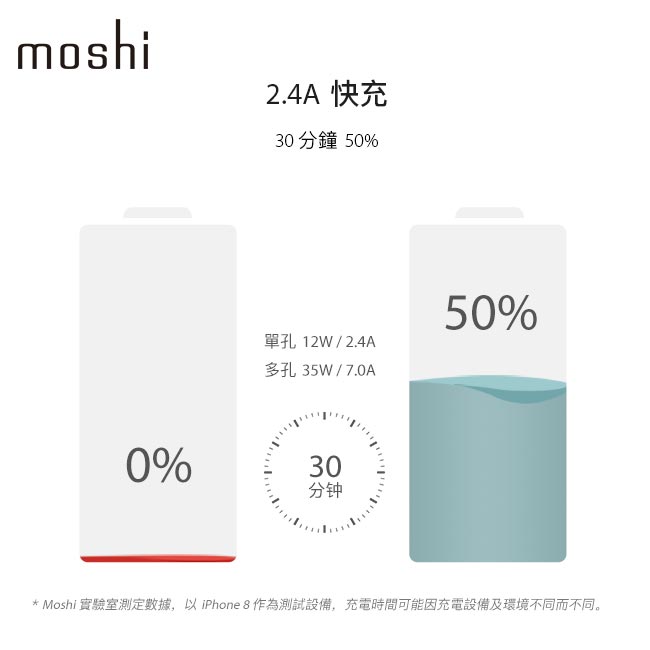 Moshi ProGeo 旅充系列 USB 4-Port 充電器 (35W)