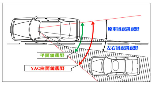 [快]YAC鍍鉻廣角曲面鏡300mm(DC-16)