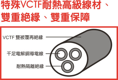 保護傘 3孔3座3開關安全延長線(9尺2.7公尺)