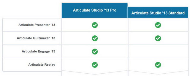 Articulate Studio 13 Pro(數位教學)專業單機版(下載)
