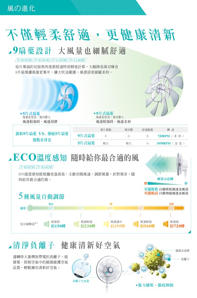 Panasonic 國際牌16吋DC負離子ECO溫控立扇F-H16CND-K(晶鑽棕)