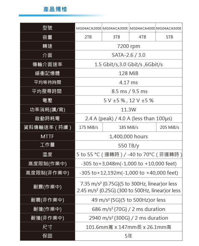 TOSHIBA 3.5吋 4TB 7200RPM/128MiB SATA3 企業級硬碟