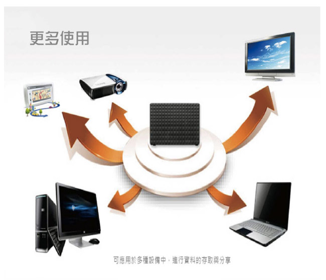 Seagate Expansion Desktop 4TB 3.5吋新黑鑽外接硬碟