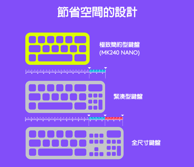 羅技 MK240 Nano 無線鍵鼠組-黑色