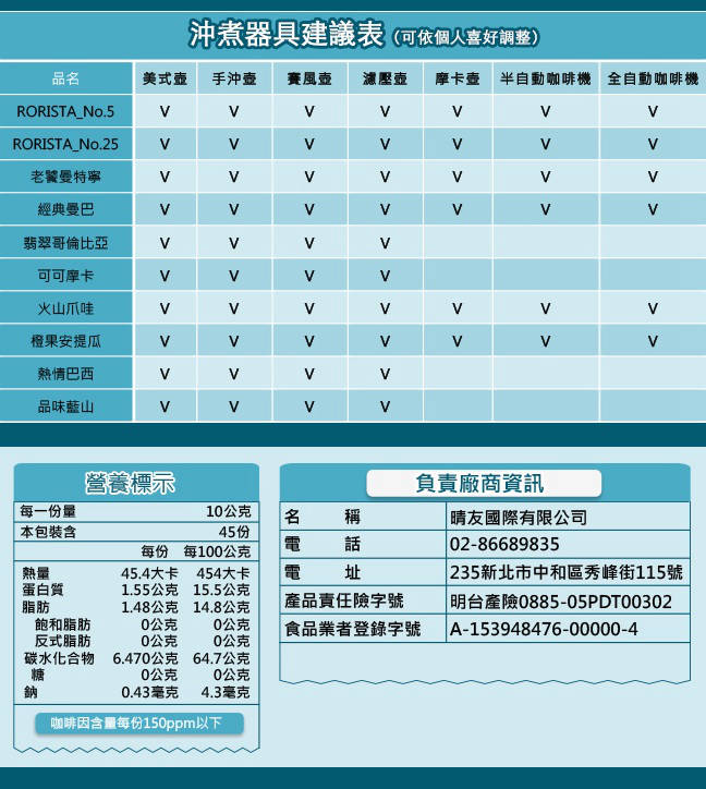 任選RORISTA橙果安提瓜_嚴選咖啡豆(450g)