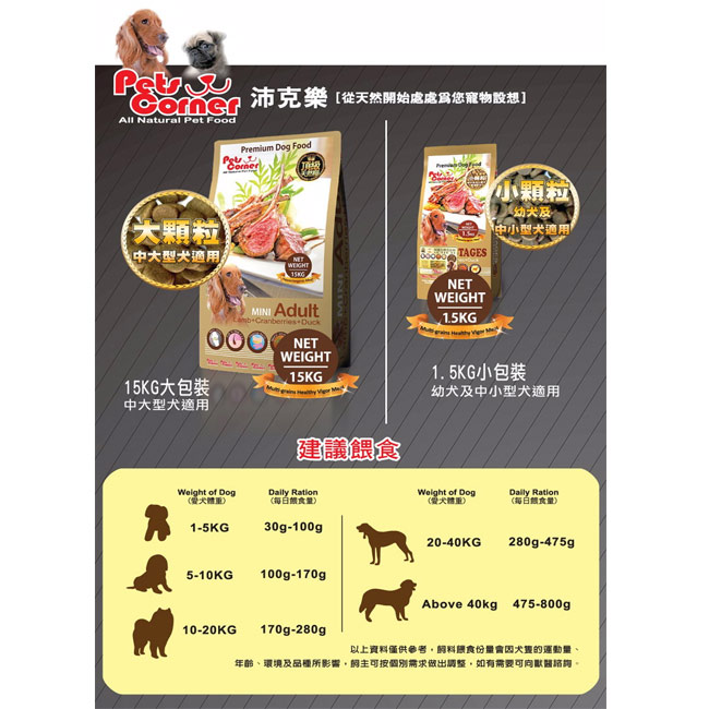 沛克樂 Pets Corner 頂級天然糧羊肉 保護皮膚低敏餐15kg(大顆粒)