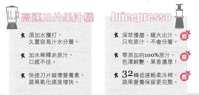 [福利品]Coway三合一慢磨萃取原汁機 Juicepresso CJP03福利品