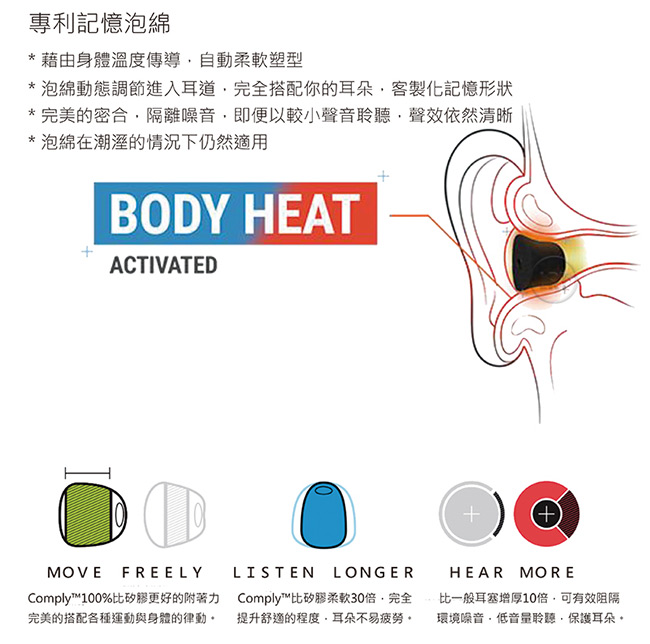 Comply T-200 記憶泡綿耳塞 (3-pair)