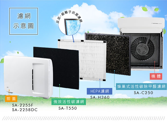 尚朋堂空氣清靜機SA-2255F/SA-2203C強效HEPA濾網SA-H360(2盒裝)
