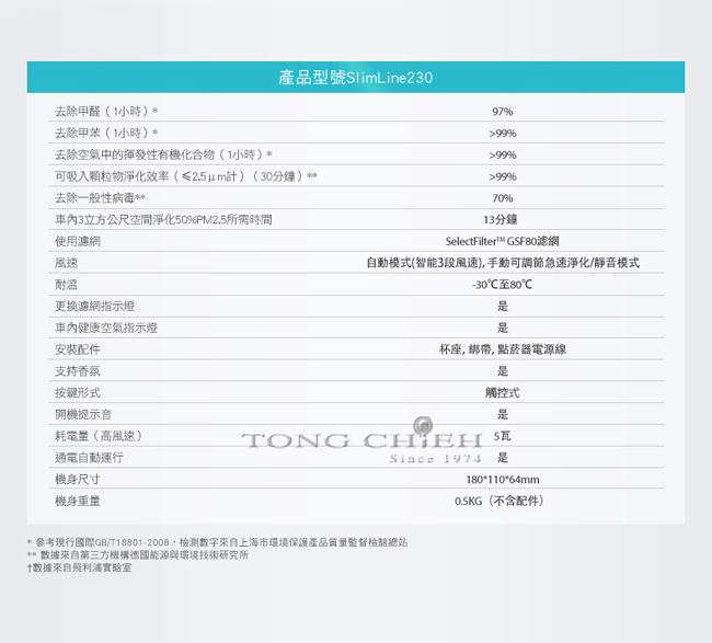 PHILIPS飛利浦車用除菌空氣清淨機Slimline230