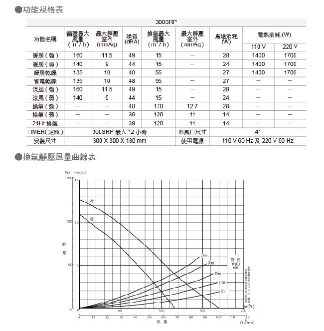 阿拉斯加 浴室暖風乾燥機300SRP 遙控款110V