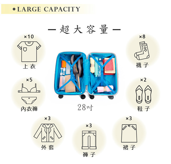 AIRWALK- 精彩歷程 環郵世界行李箱20+24+28吋 三箱組(各地米白)