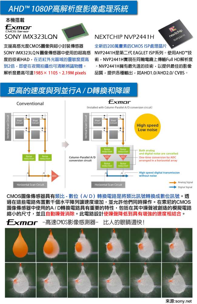 監視器攝影機 奇巧 AHD 1080P SONY 200萬六陣列燈雙模切換可調式變焦鏡頭