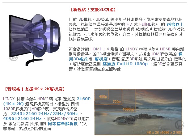 LINDY 林帝 水平向右 A公對A母 HDMI 1.4 轉向頭 (41507)