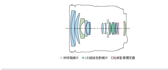 Canon EF 24-70mm f4L IS USM (平輸-白盒)