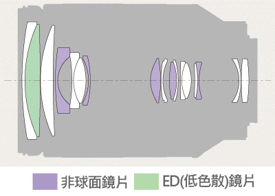 SONY FE 24-240mm F3.5-6.3 OSS 望遠變焦鏡(公司貨)
