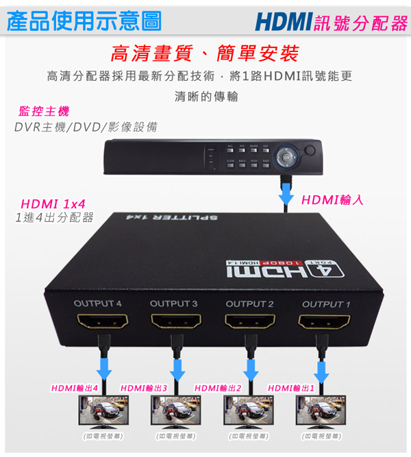 【KINGNET】HDMI1080P 全新 一進四出 1x4HDMI