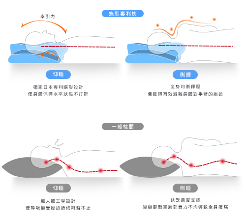 法國Casa Belle 3D護頸人體工學紓壓涼感記憶枕 一入