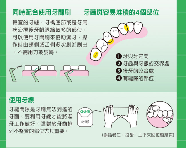 GUM 牙周護理牙線 (含蠟滑順型) (50m)