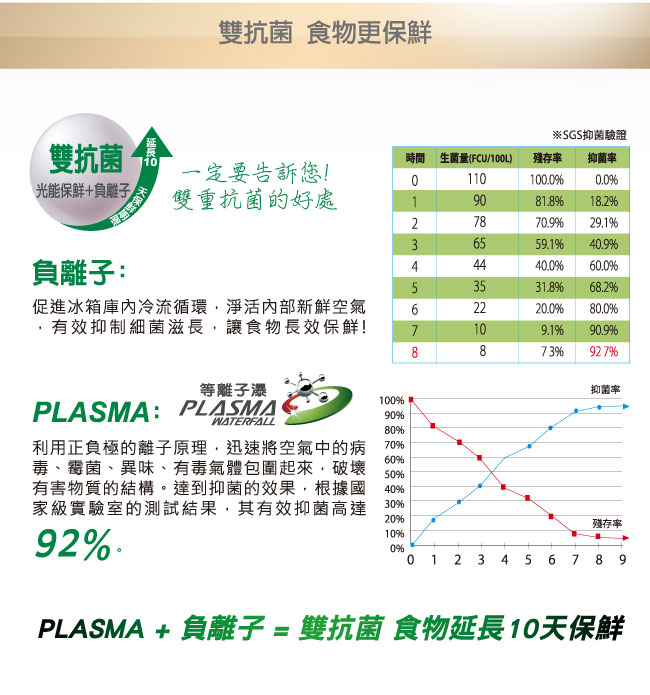 SAMPO聲寶 455L 2級變頻3門電冰箱 SR-A46DV(Y2) 炫麥金