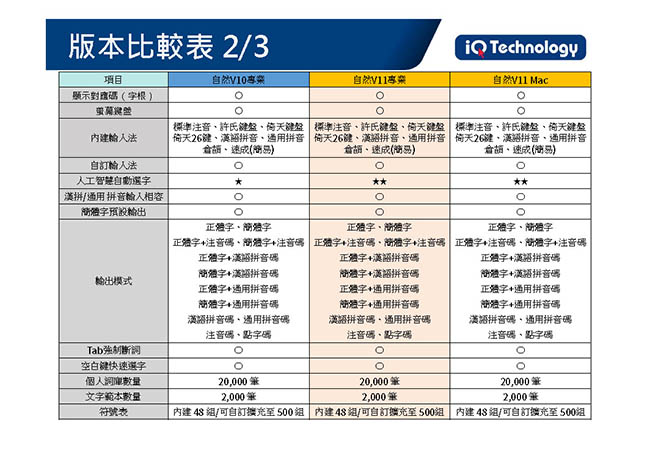 新自然輸入法V11-MAC版