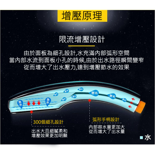 300出水孔增壓節水鍍鉻SPA蓮蓬頭花灑(HW187)