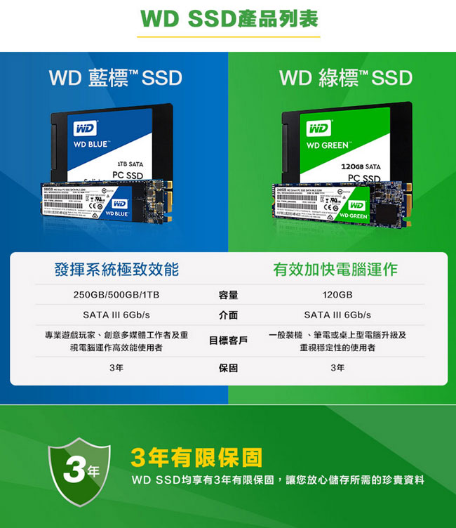 WD SSD 240GB M.2 2280 SATA 固態硬碟(綠標)