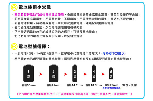 PHILIPS飛利浦 4號AAA碳鋅電池 100顆