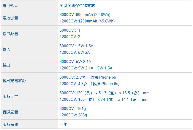 PQI Power 6000CV 超輕薄行動電源 玫塊金