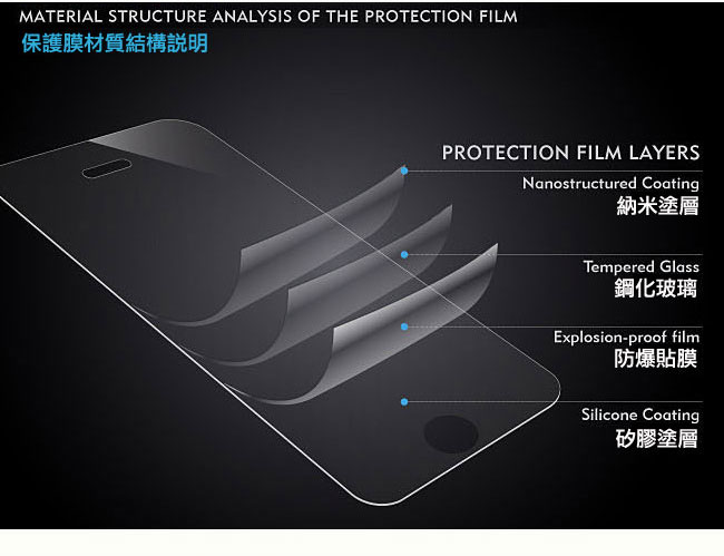 透明殼專家HTC U11鋼化玻璃防爆保護貼