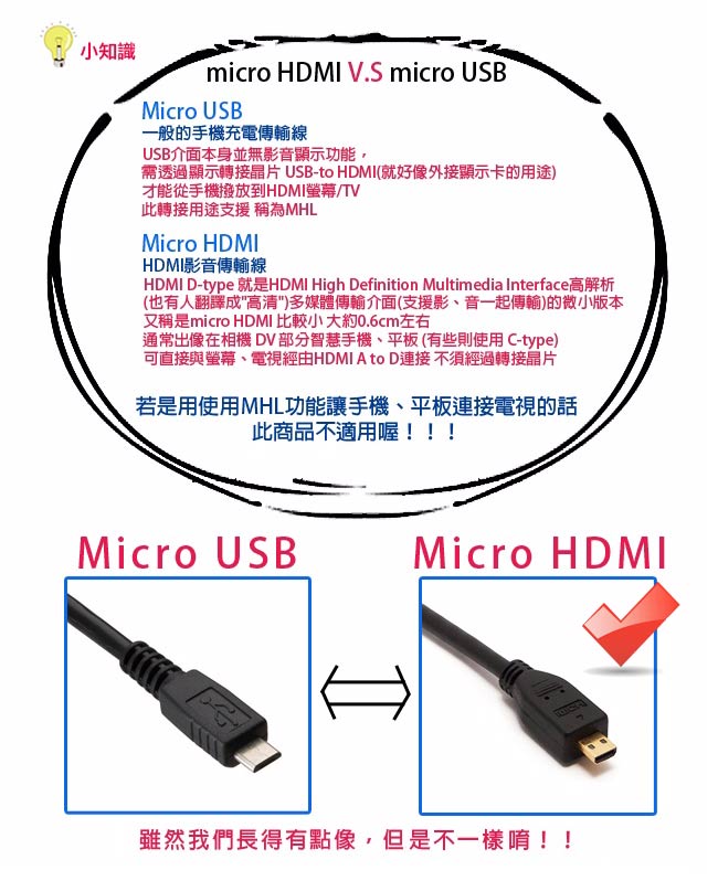 K-Line Micro HDMI to HDMI 1.4版 影音傳輸線 50CM