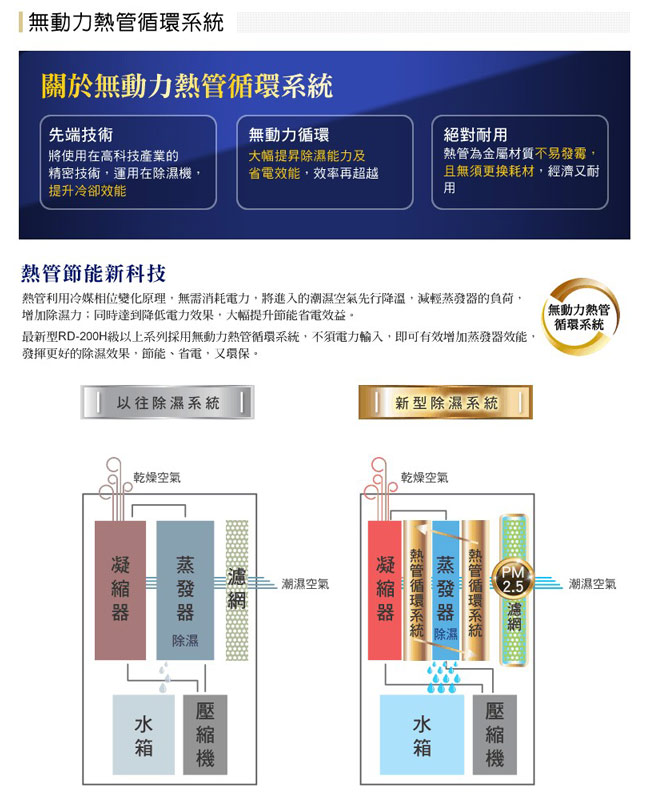 [快]HITACHI日立 16L 1級LED觸控負離子清淨除濕機 RD-320HS/HG