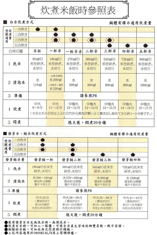 日本長谷園伊賀燒遠紅外線節能-日式炊飯鍋 (3-4人份)