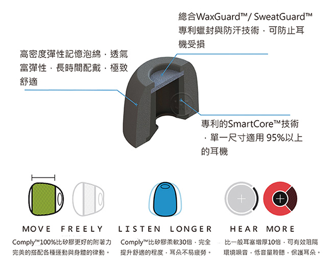 Comply Truly Wireless Pro 真無線科技泡綿耳塞(3-pair)