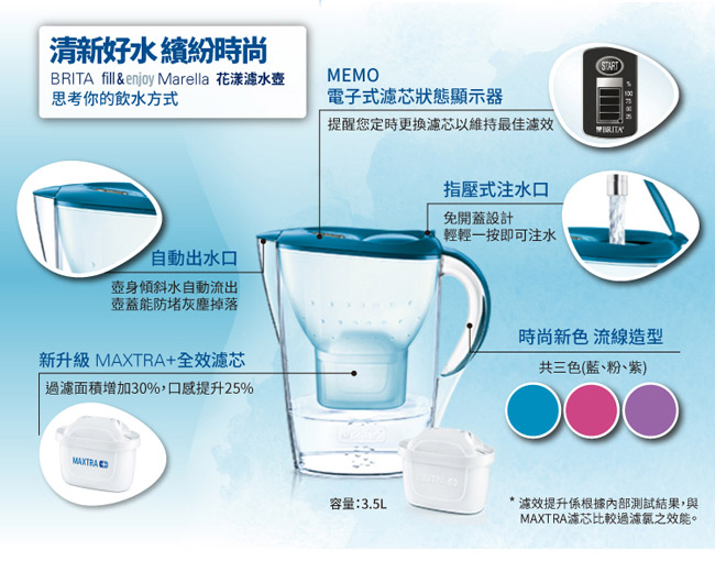 BRITA 馬利拉花漾壺+1入MAXTRA Plus濾芯(共2芯) (快)