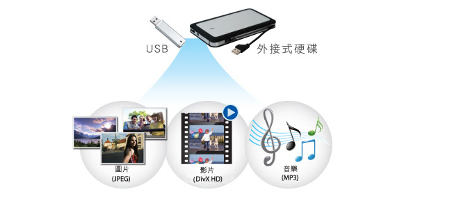 Panasonic國際牌 DVD播放器 DVD-S500