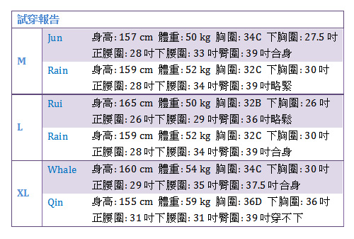 SANQI三奇 完美互補 一件式連身泳衣(綠)