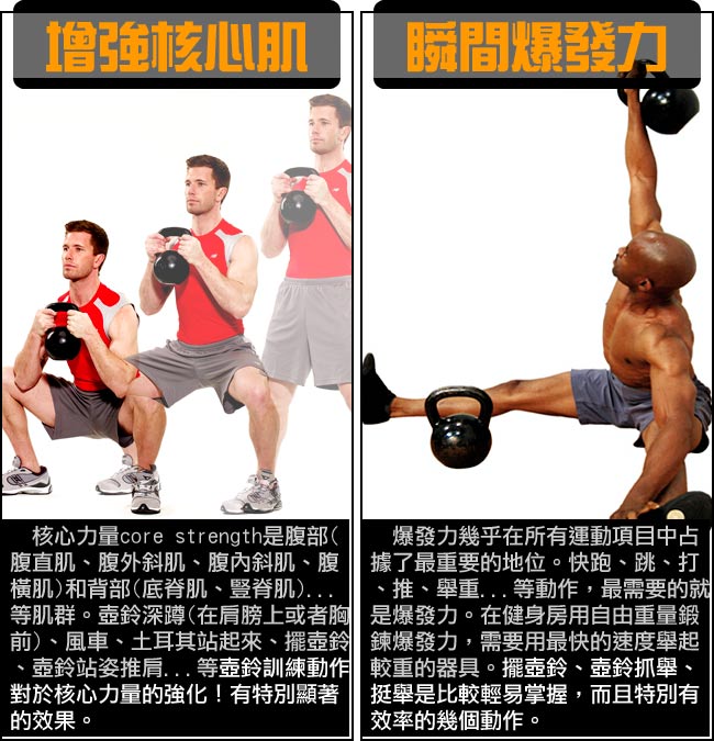 KettleBell15磅包膠壺鈴-快速到貨