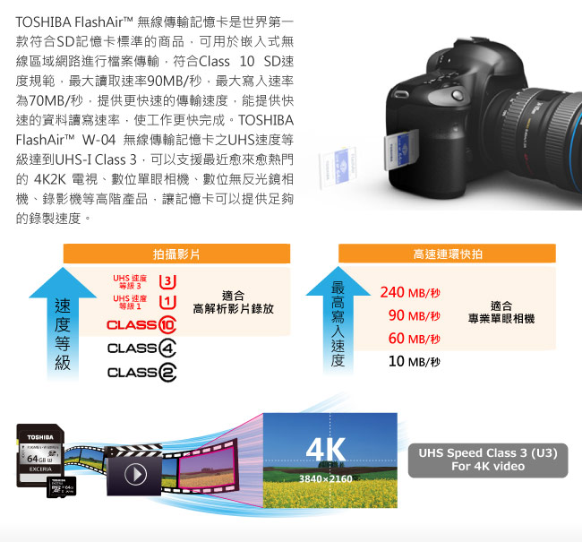TOSHIBA FlashAir IV R90MB UHS-I U3 64G SD無線卡
