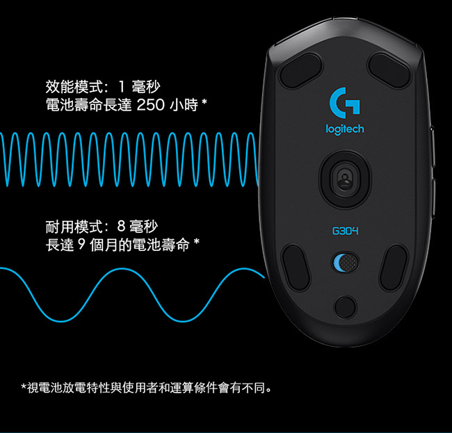 羅技 G304無線電競滑鼠