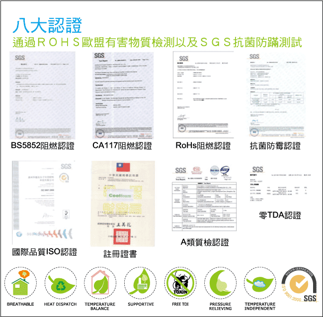 睡尚寶 三線coolfoam恆溫蜂巢獨立筒床組-雙人加大6尺