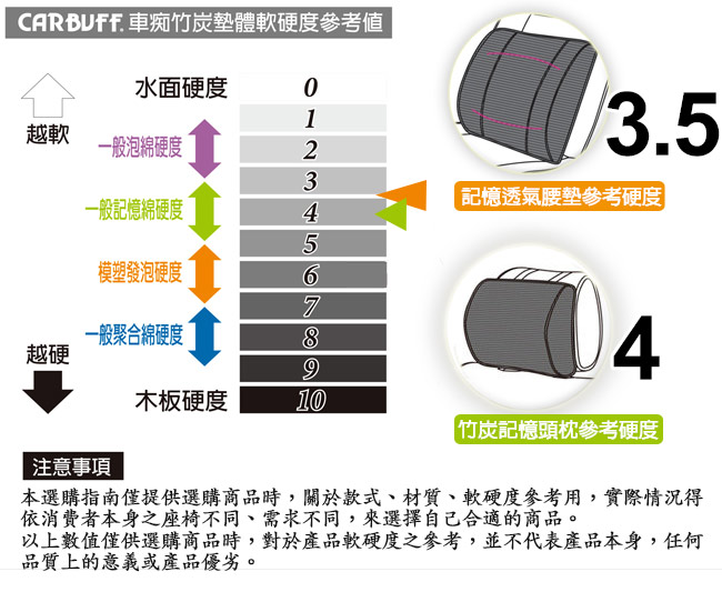 CARBUFF 車痴竹炭記憶汽車頭枕+記憶透氣腰墊/黑色 10149-1+10151-1