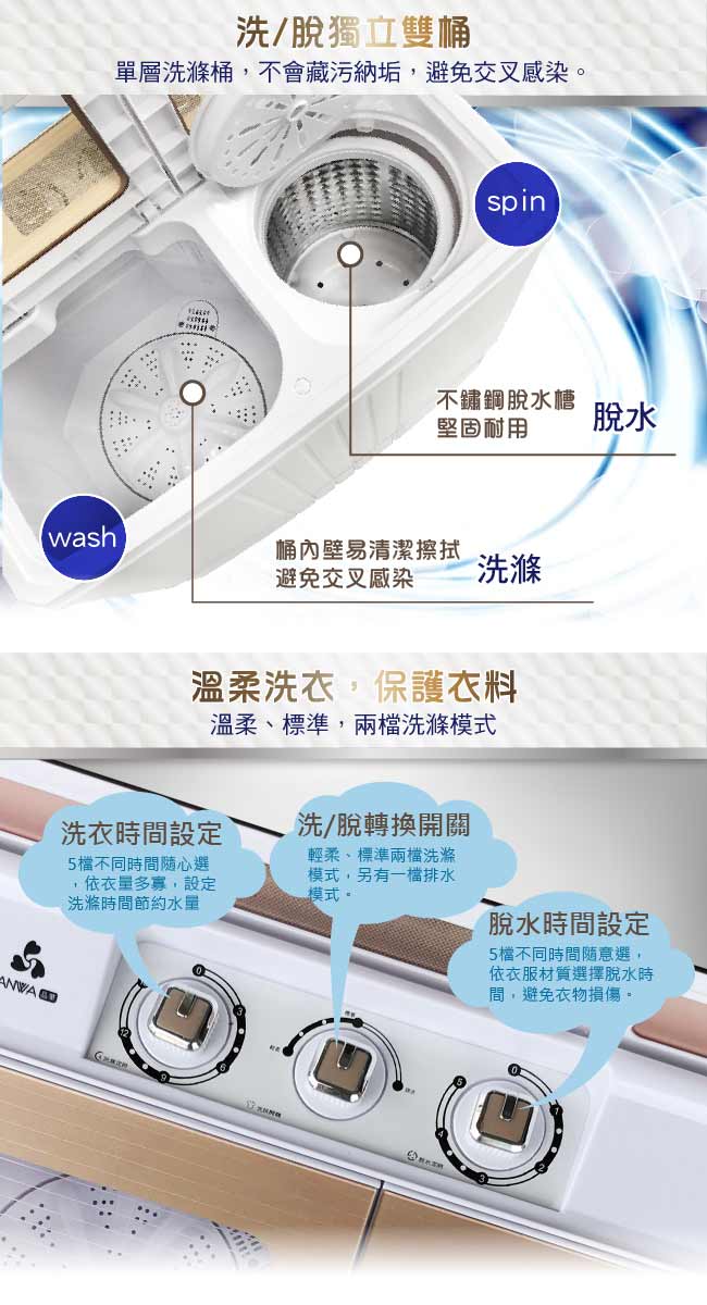 ZANWA晶華 4.5KG節能雙槽洗滌機/雙槽洗衣機/小洗衣機(ZW-156T)